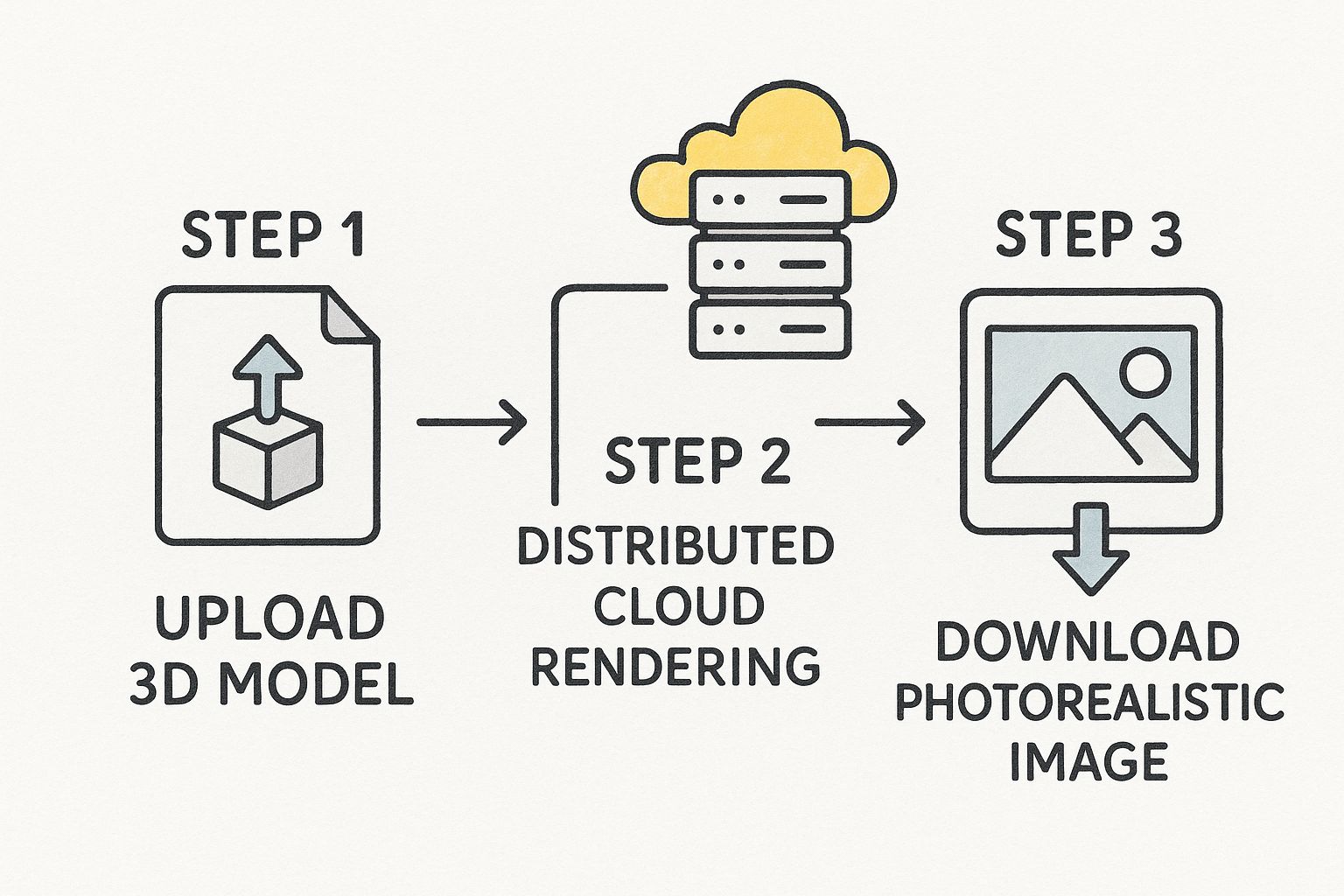 Infographic about 3d rendering online