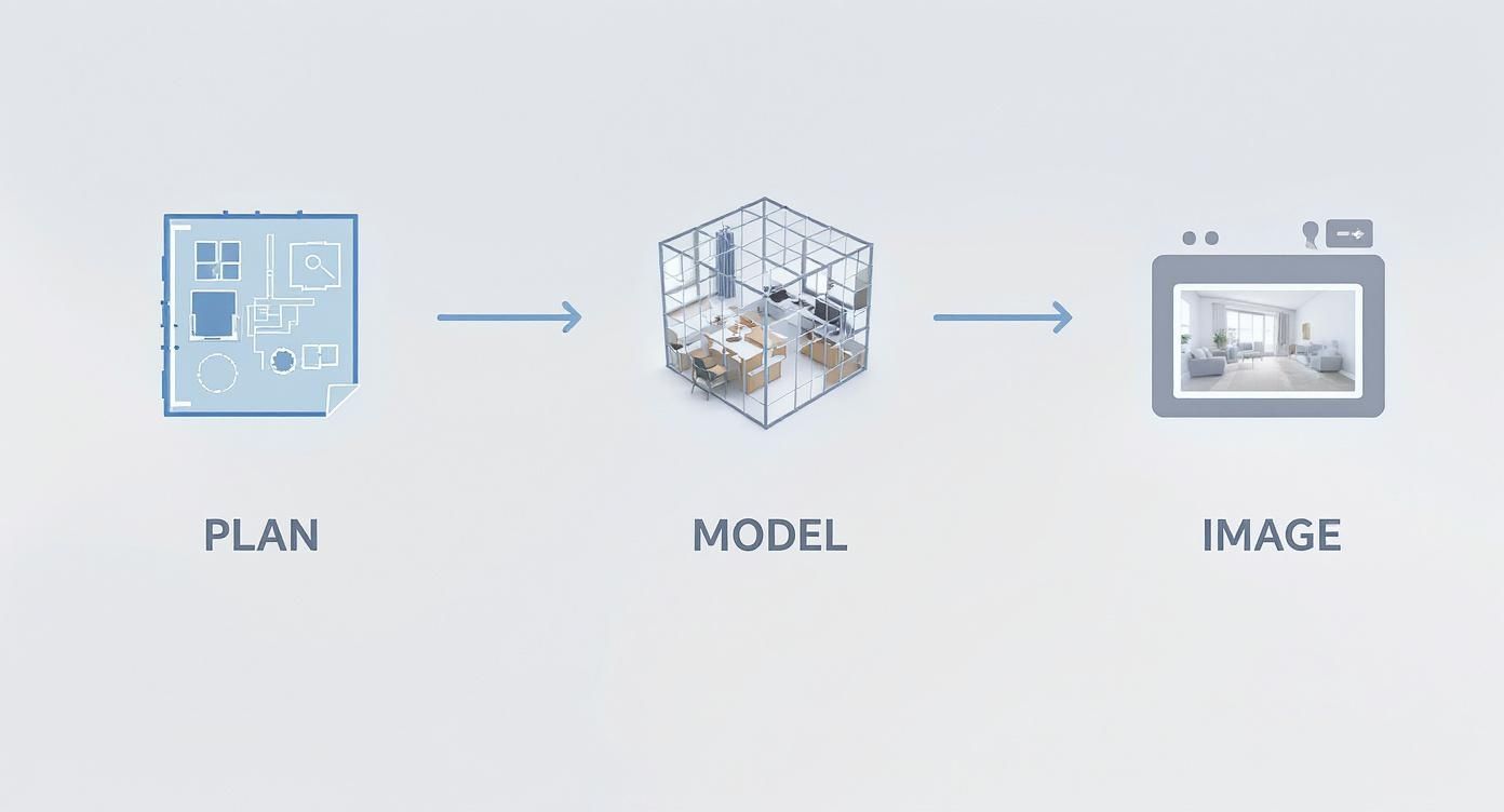 Infographic about interior rendering
