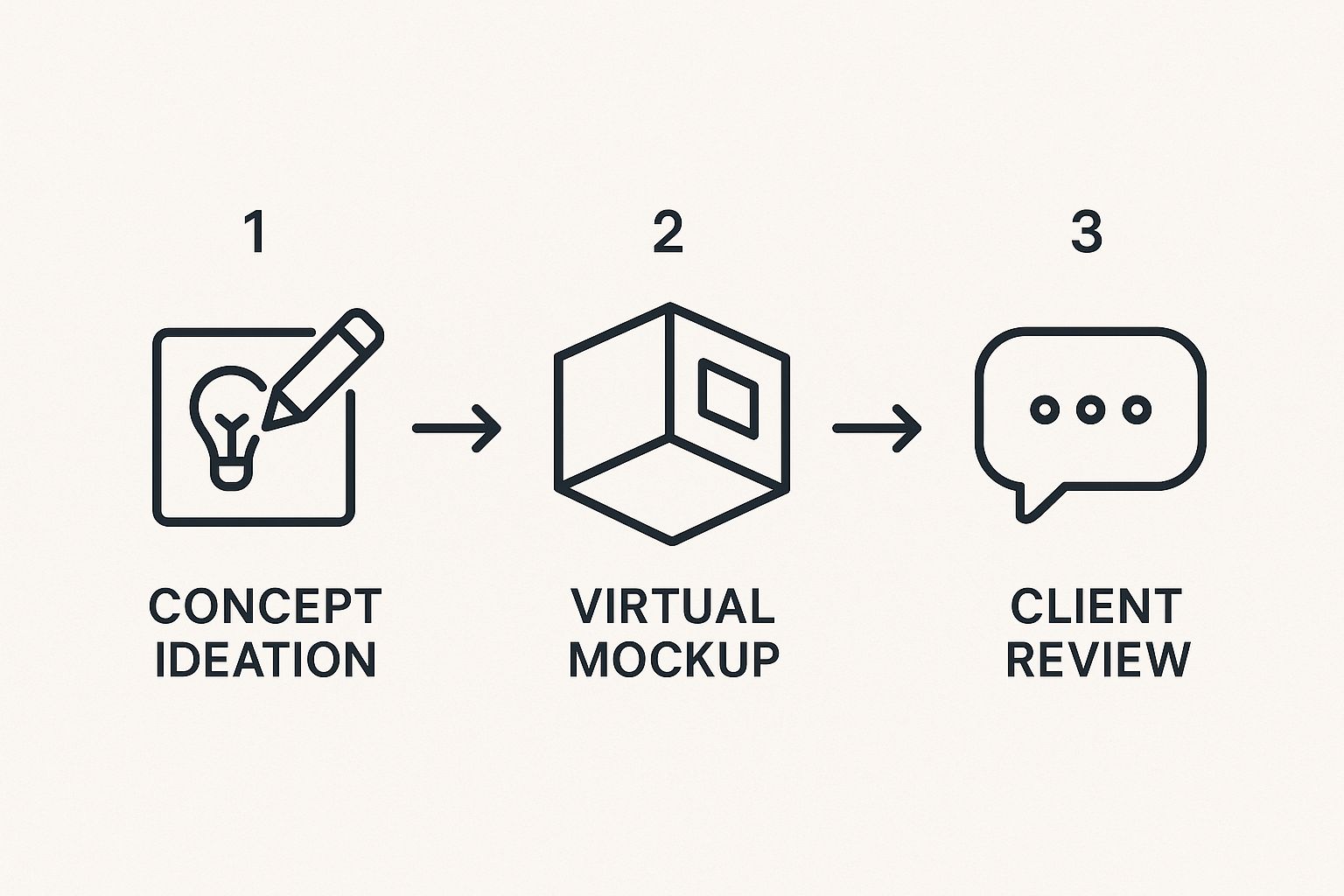 Infographic about virtual reality interior design